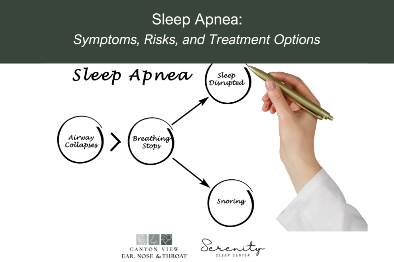 Sleep Apnea Symptoms, Risks, and Treatment Options